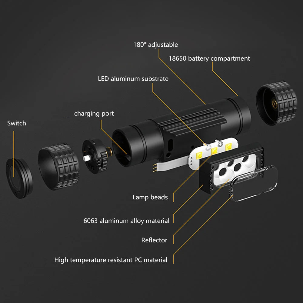 SOLOLANDOR Mini Headlamp LED Type C USB 18650 Headlight Red Green 395nm UV Blue Yellow Head Lamp White Flash Light Torch