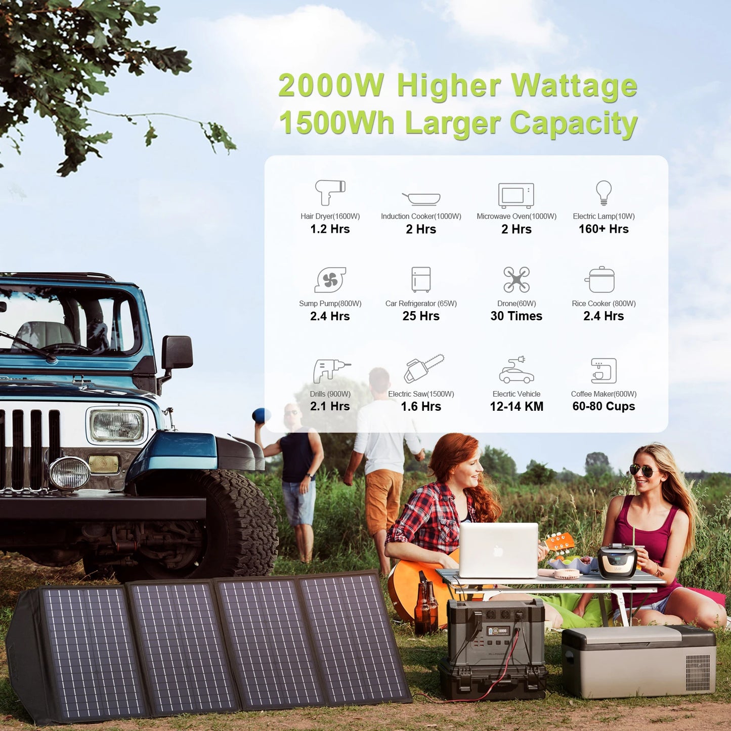 ALLPOWERS S2000 1500Wh Portable Power Station with 200W Solar Panel 2000W Solar Generator for Mobile Battery Electric Vehicle RV