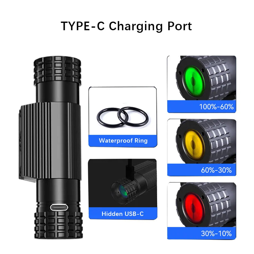 SOLOLANDOR Mini Headlamp LED Type C USB 18650 Headlight Red Green 395nm UV Blue Yellow Head Lamp White Flash Light Torch